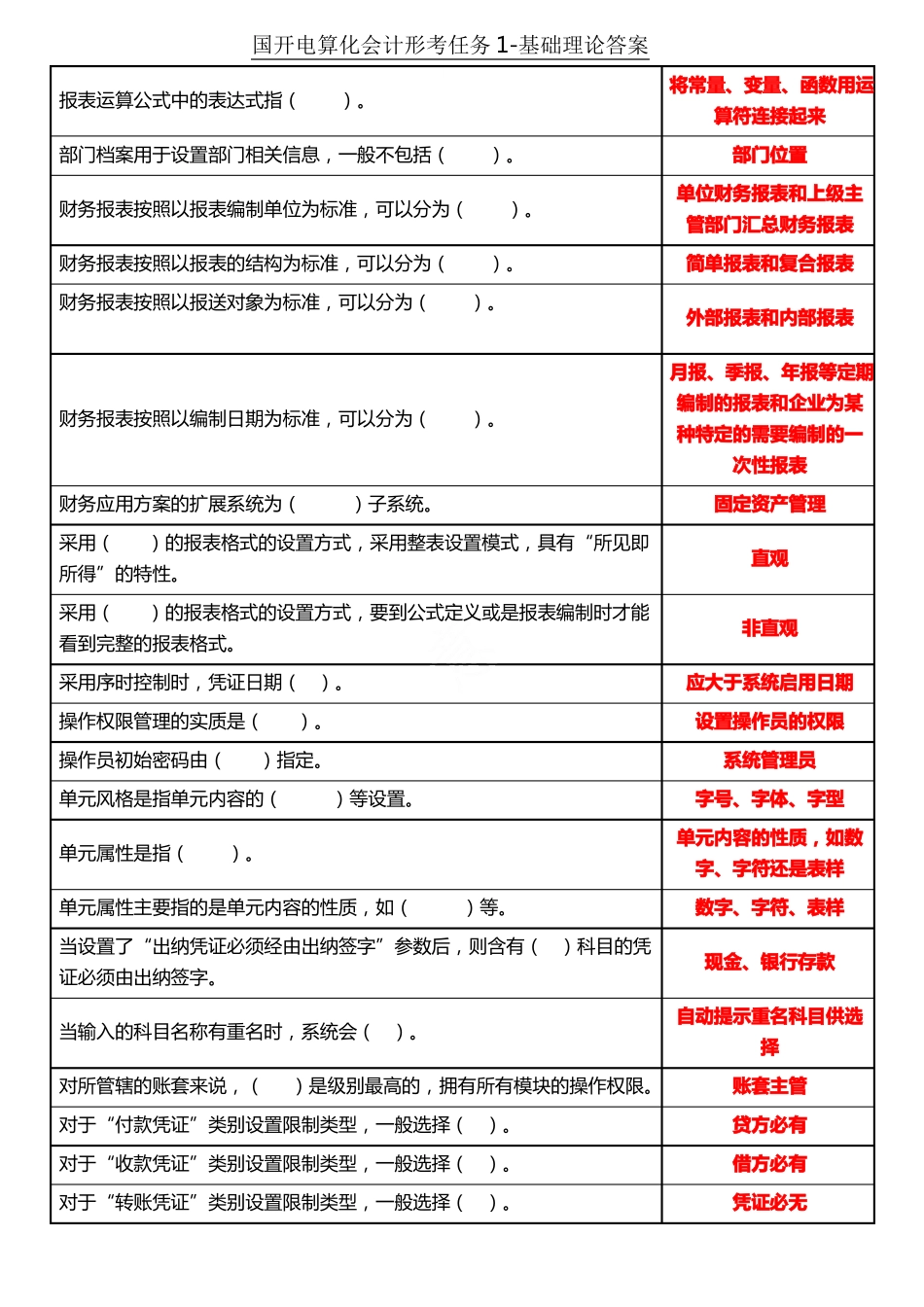 国开电算化会计形考任务基础理论答案_第3页