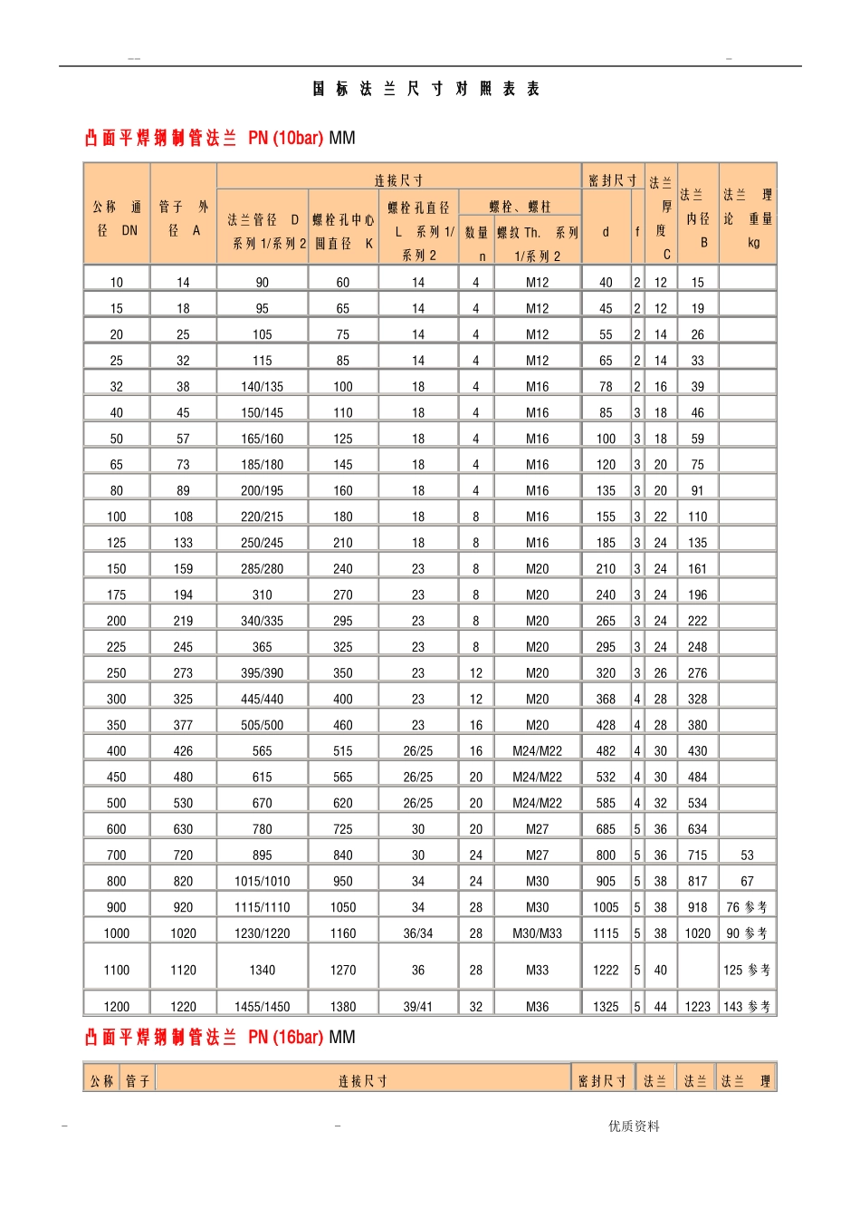 国标法兰尺寸对照表_第1页