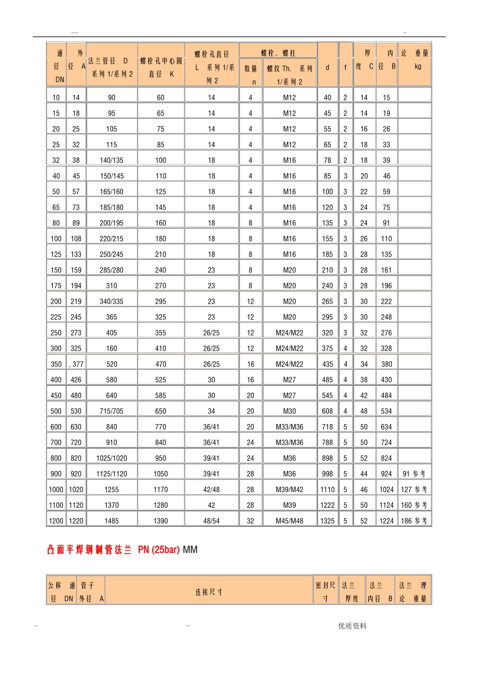国标法兰尺寸对照表_第2页