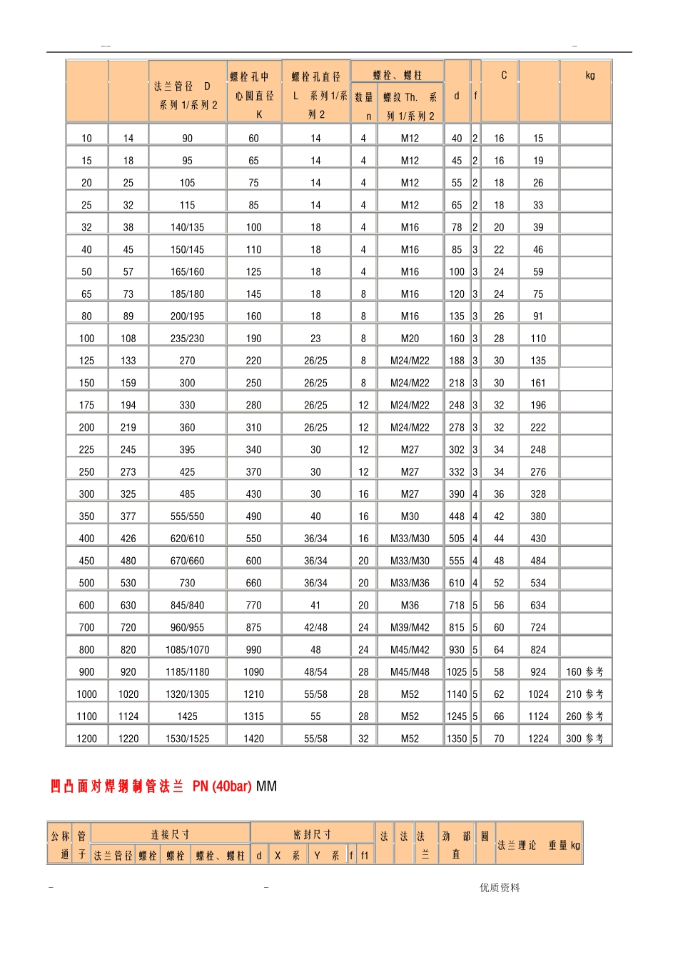国标法兰尺寸对照表_第3页