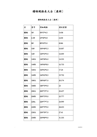 国标槽钢规格表大全