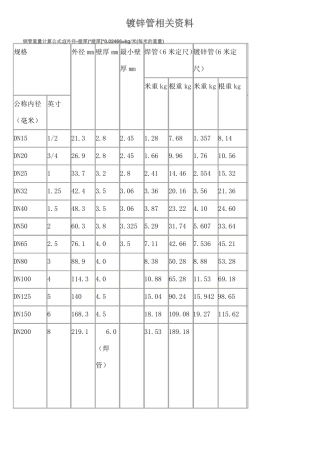 国标热镀锌钢管规格尺寸理论重量表