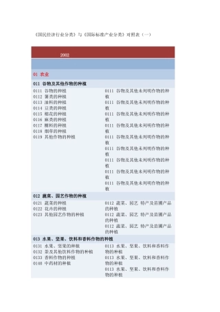 国民经济行业分类与国际标准产业分类对照表要点