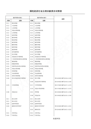 国民经济行业分类旧新类目对照表2012017