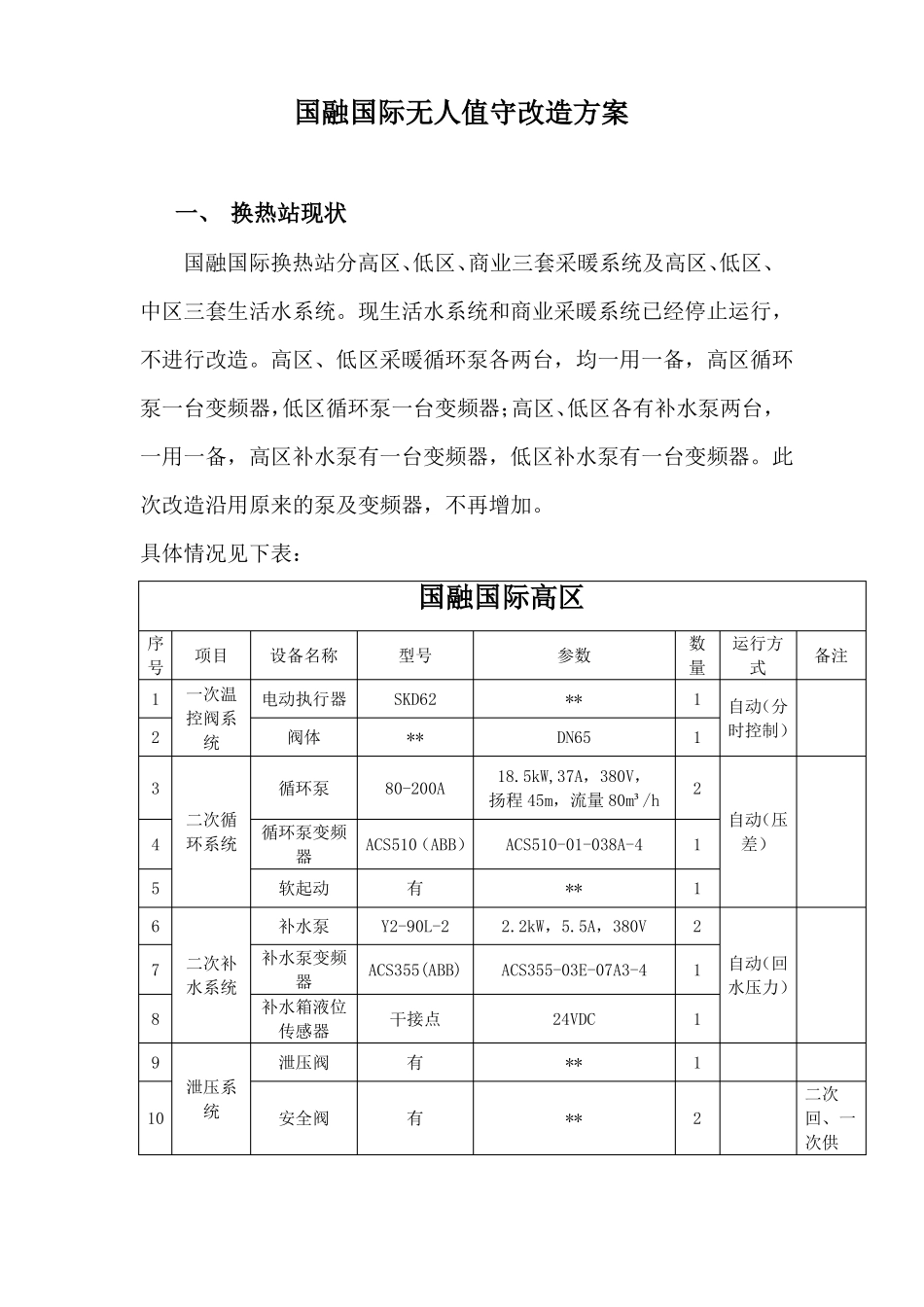 国融换热站无人值守改造方案_第2页