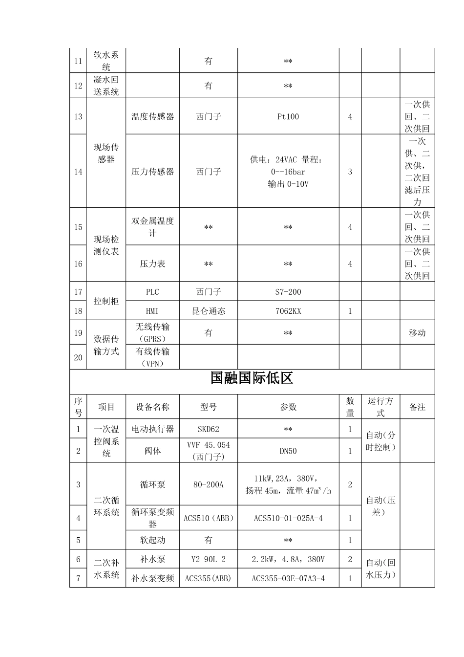 国融换热站无人值守改造方案_第3页