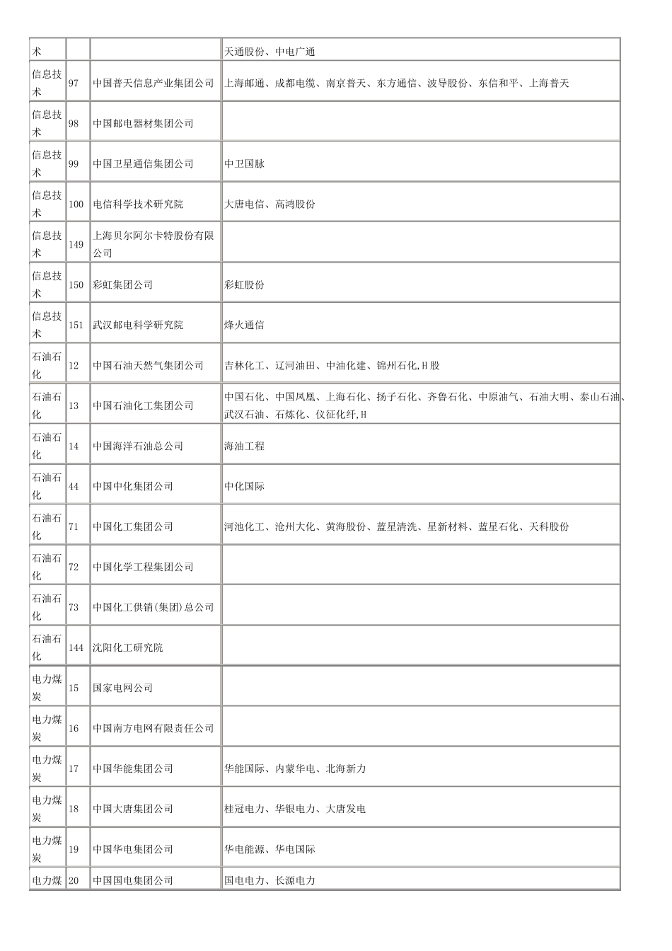 国资委控股上公司_第2页