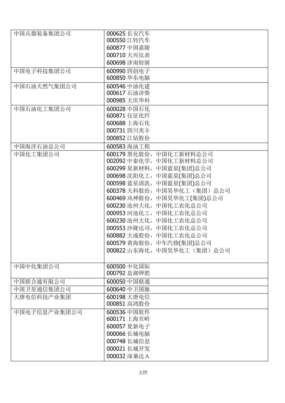 国资委控股中央企业一览_第2页