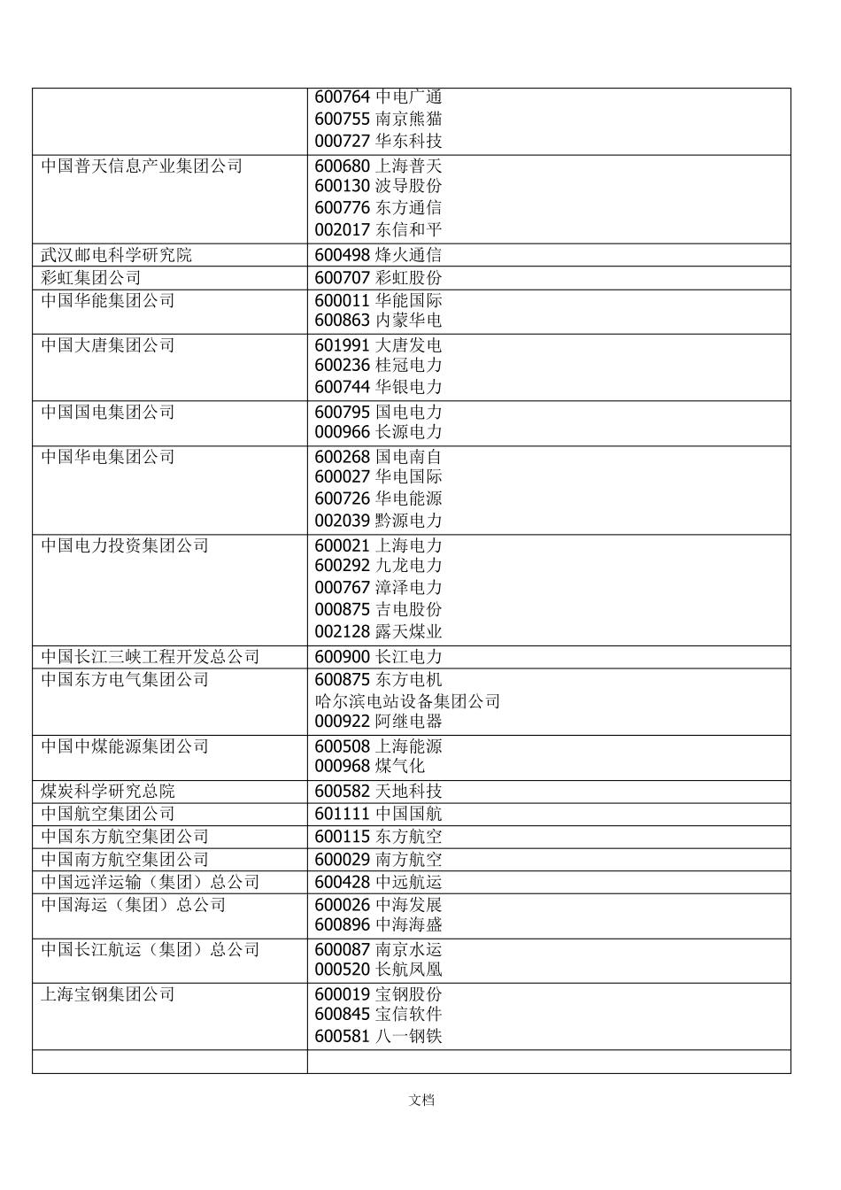 国资委控股中央企业一览_第3页