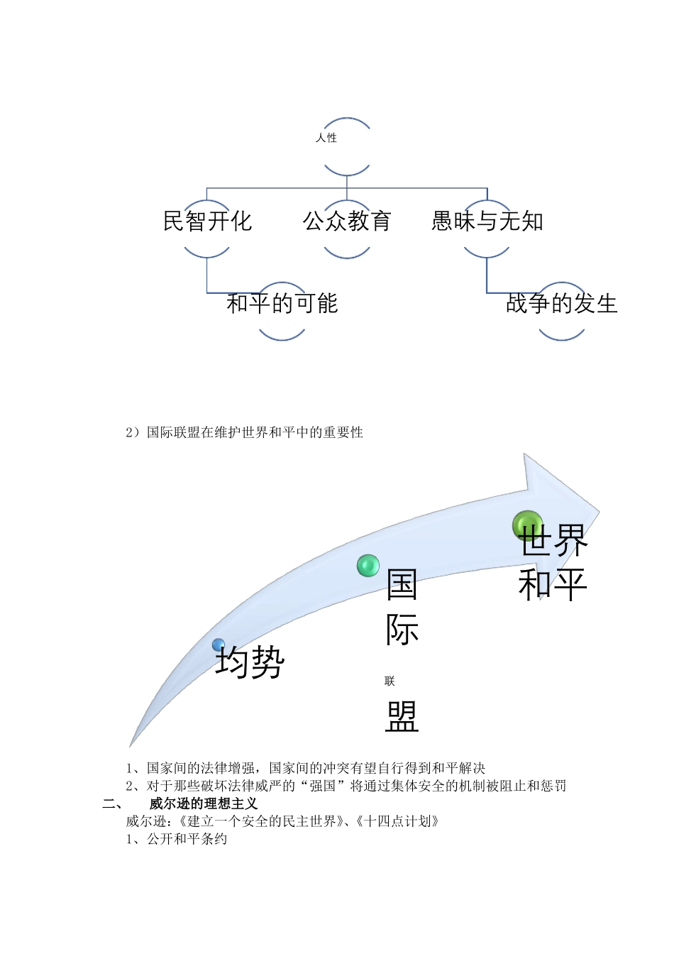 国际关系基本理论-自由主义_第3页