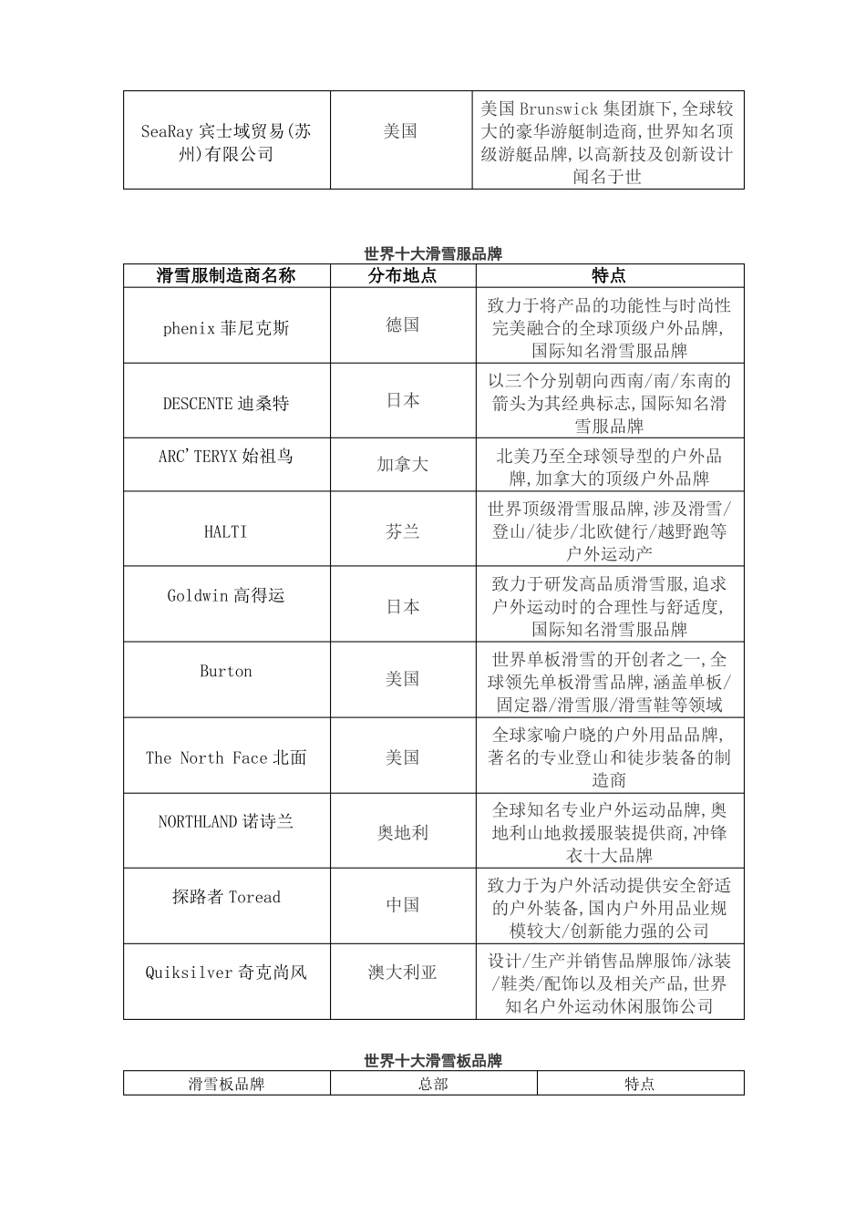 国际旅游装备制造商名录20170910_第2页