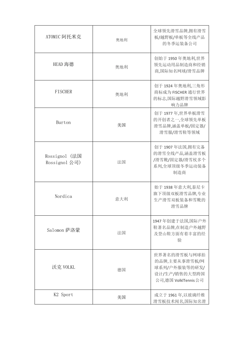 国际旅游装备制造商名录20170910_第3页