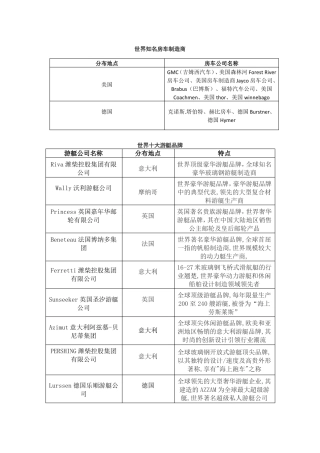 国际旅游装备制造商名录20170910