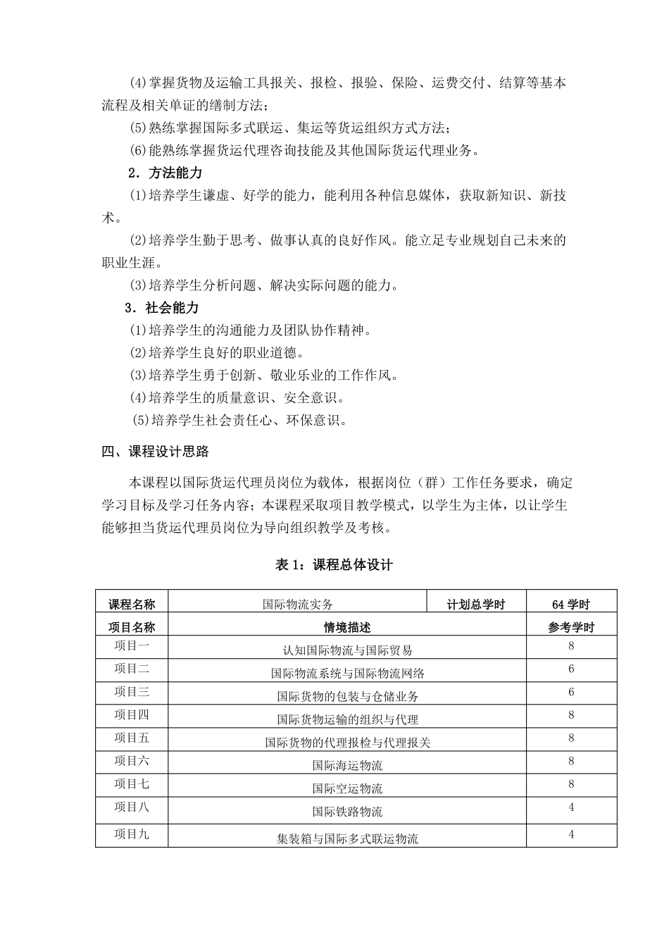 国际物流实务课程标准_第2页