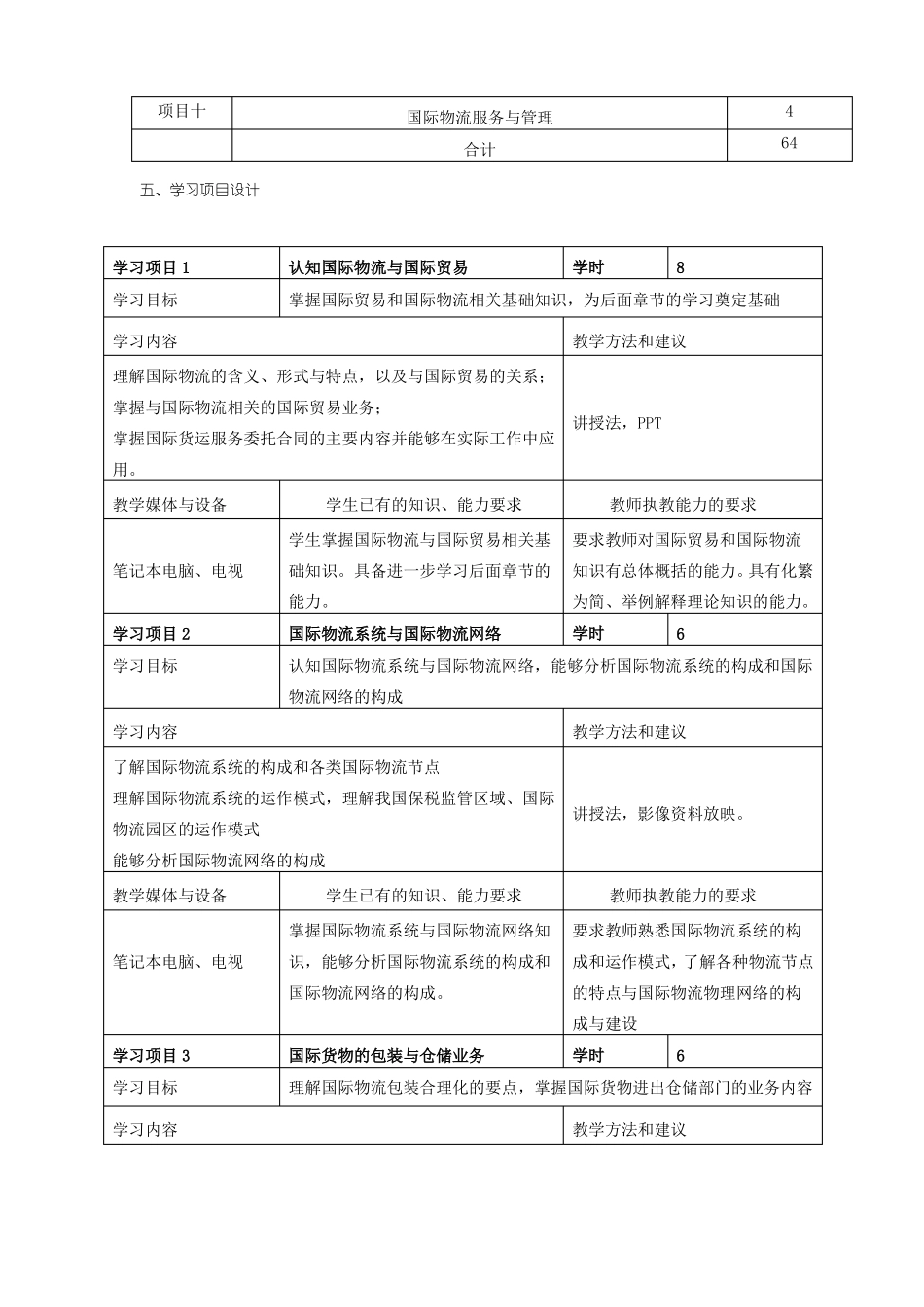 国际物流实务课程标准_第3页