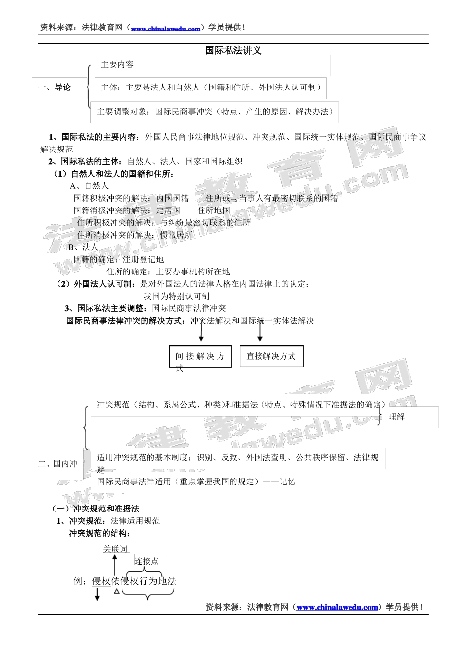 国际私法讲义_第1页