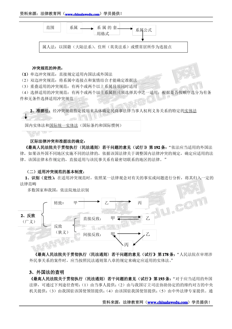 国际私法讲义_第2页