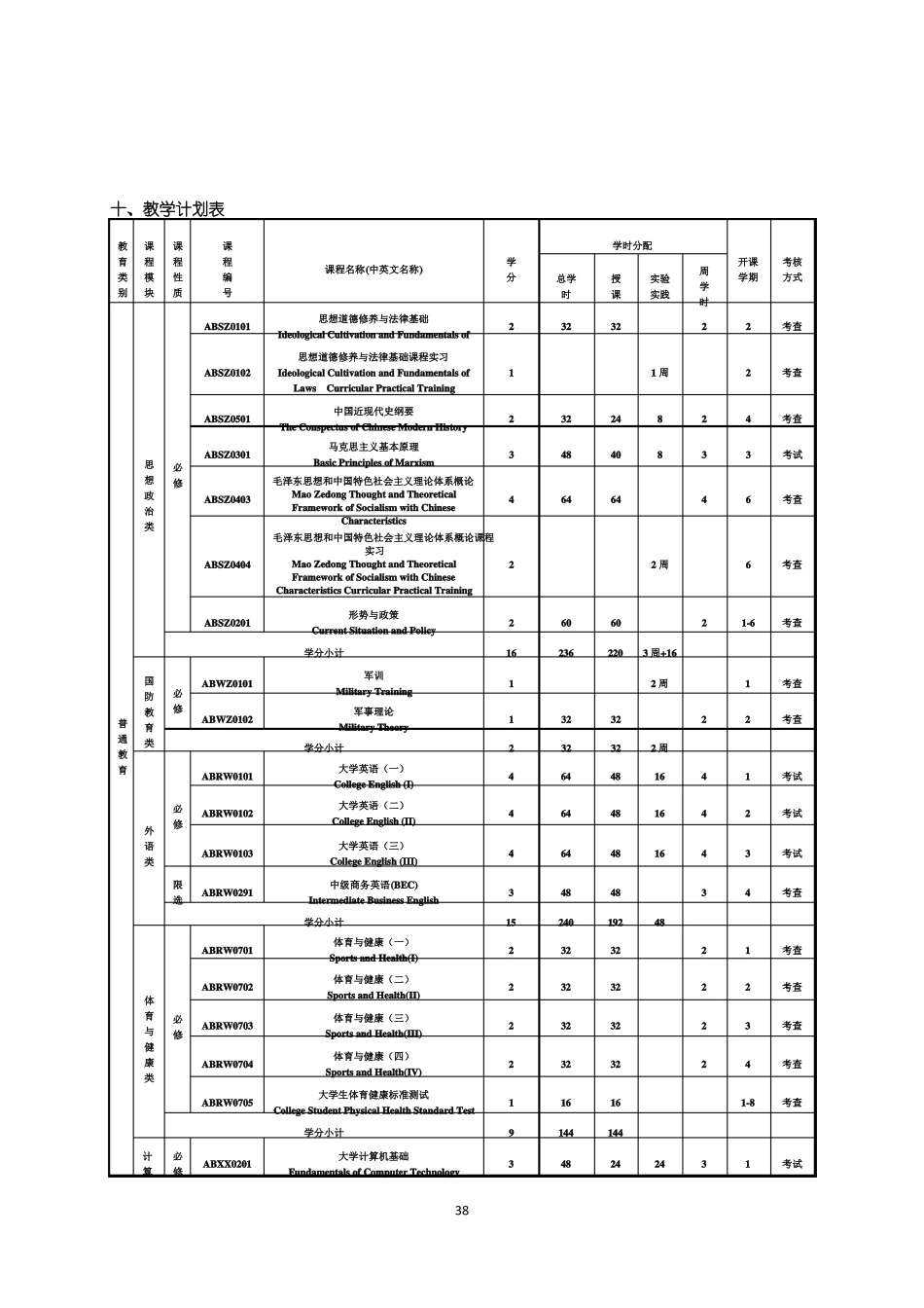 国际经济与贸易专业本科人才培养方案_第3页
