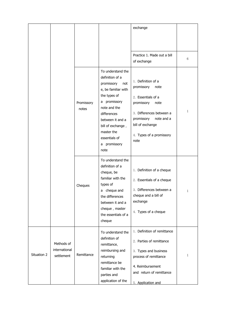 国际结算双语课程标准--英文版_第2页