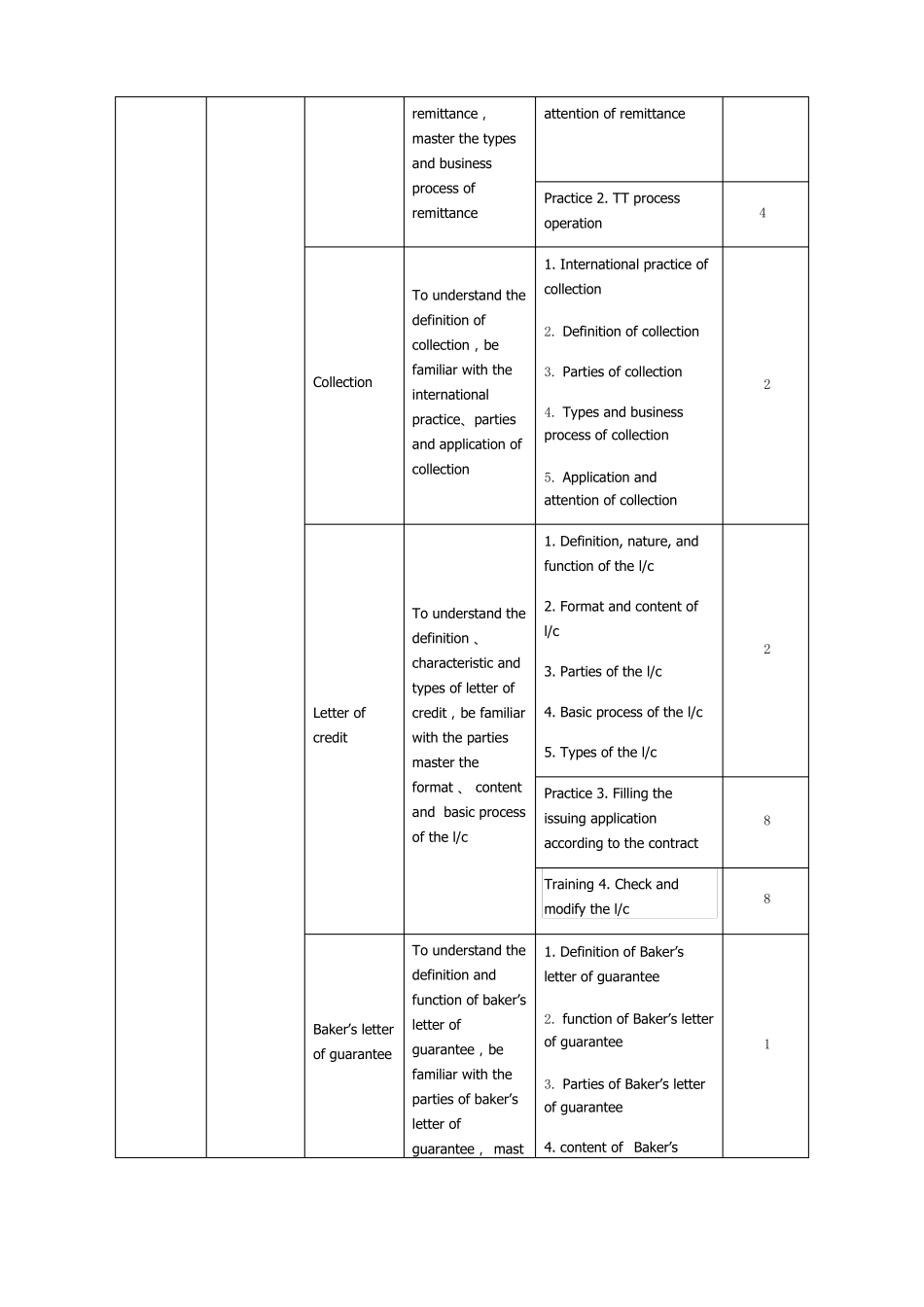 国际结算双语课程标准--英文版_第3页