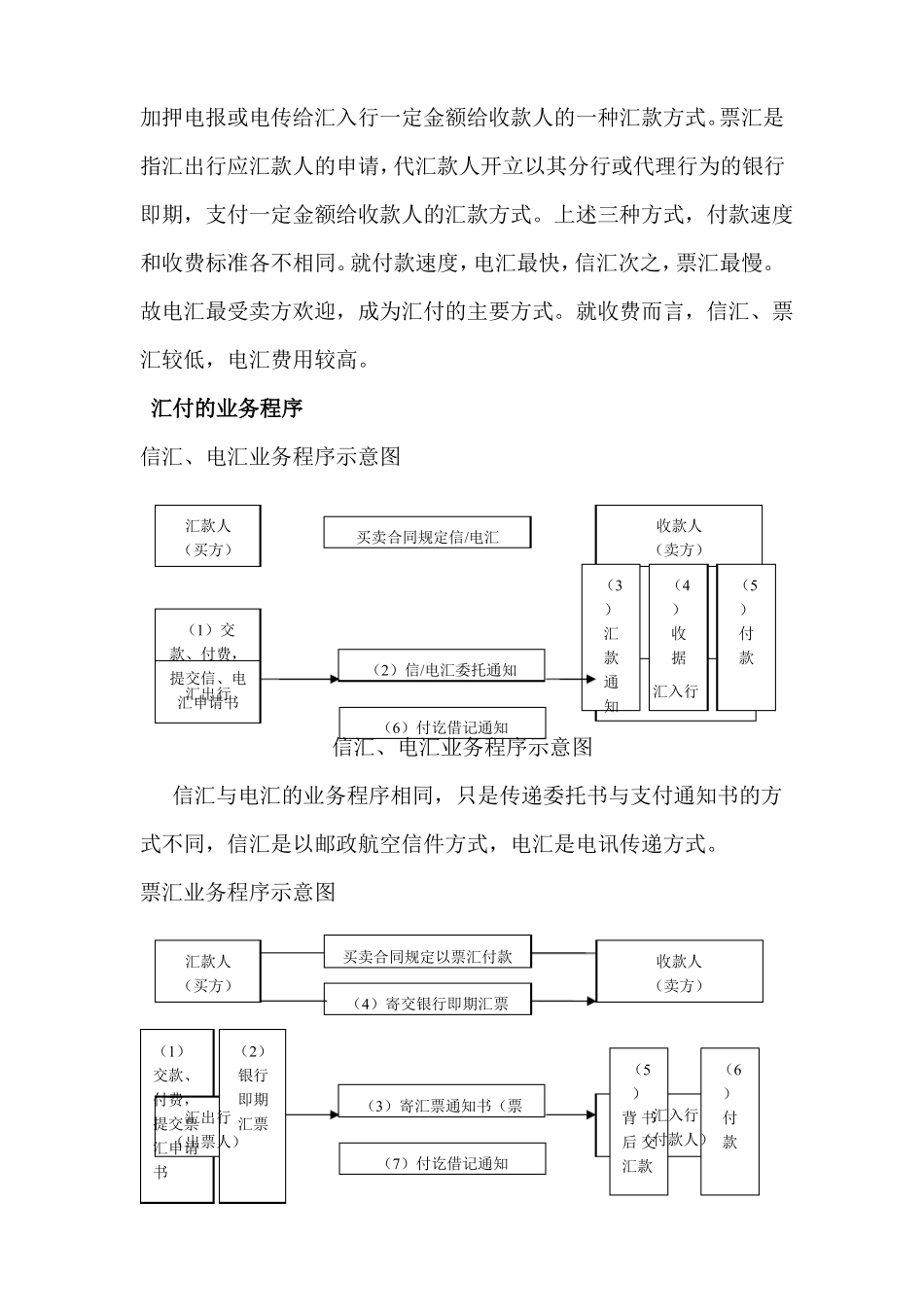 国际贸易中常用的结算方式_第2页
