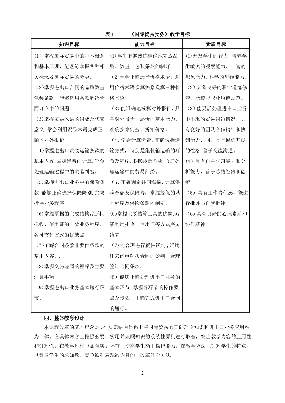 国际贸易实务课程标准_第2页