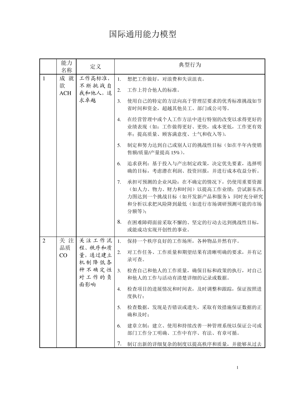 国际通用能力模型模板_第1页