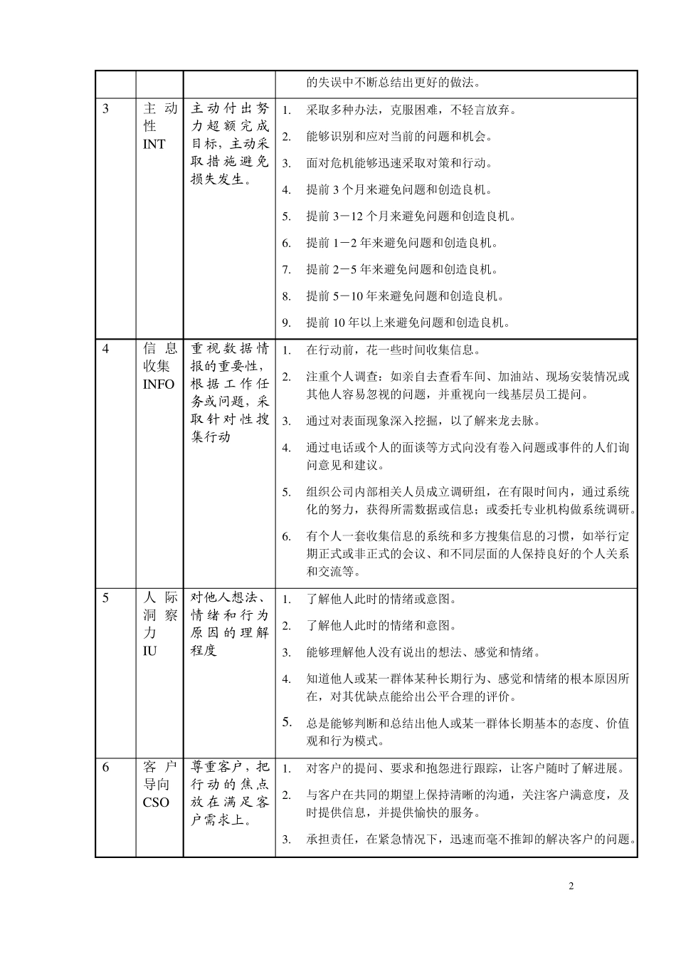 国际通用能力模型模板_第2页