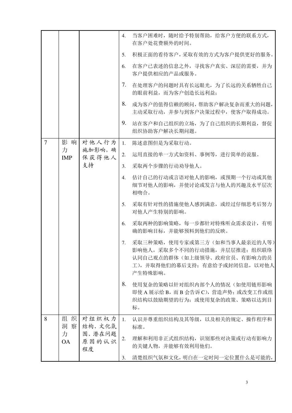 国际通用能力模型模板_第3页