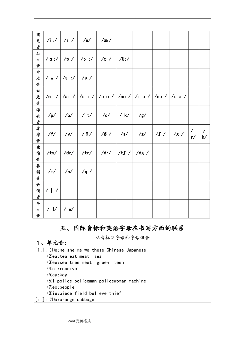 国际音标发音规则大全_第3页
