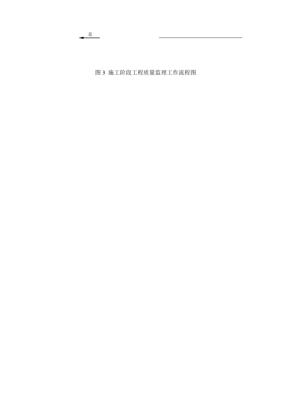 图2施工准备阶段工程质量监理工作流程图_第2页