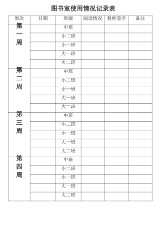 图书室使用情况记录表
