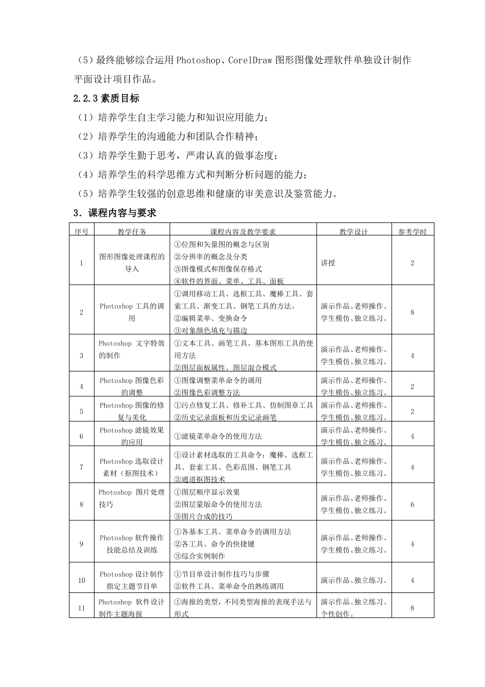 图形图像处理课程标准2019艺术设计专业高职高专_第3页