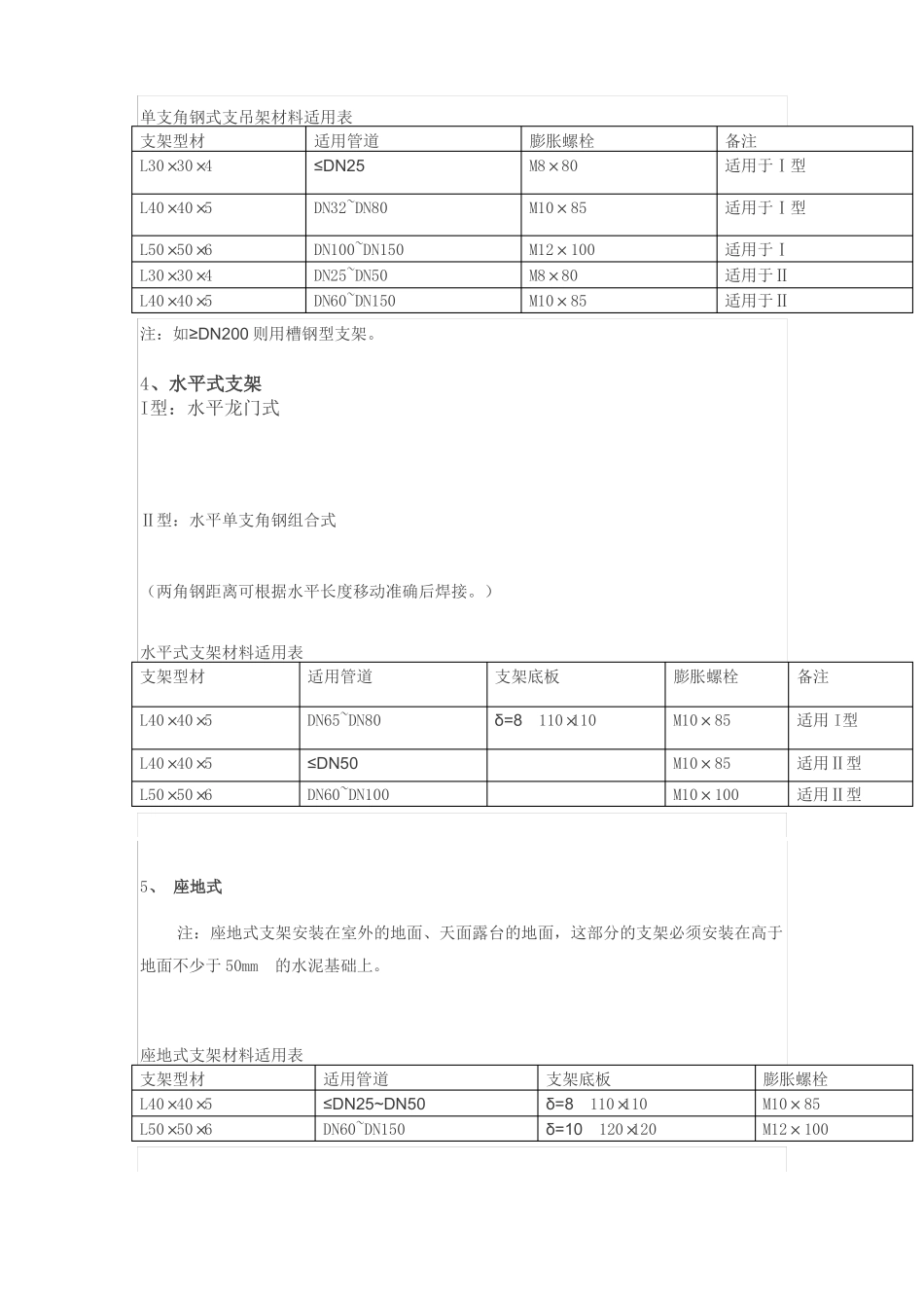 图文详解管道支架制作安装标准_第2页