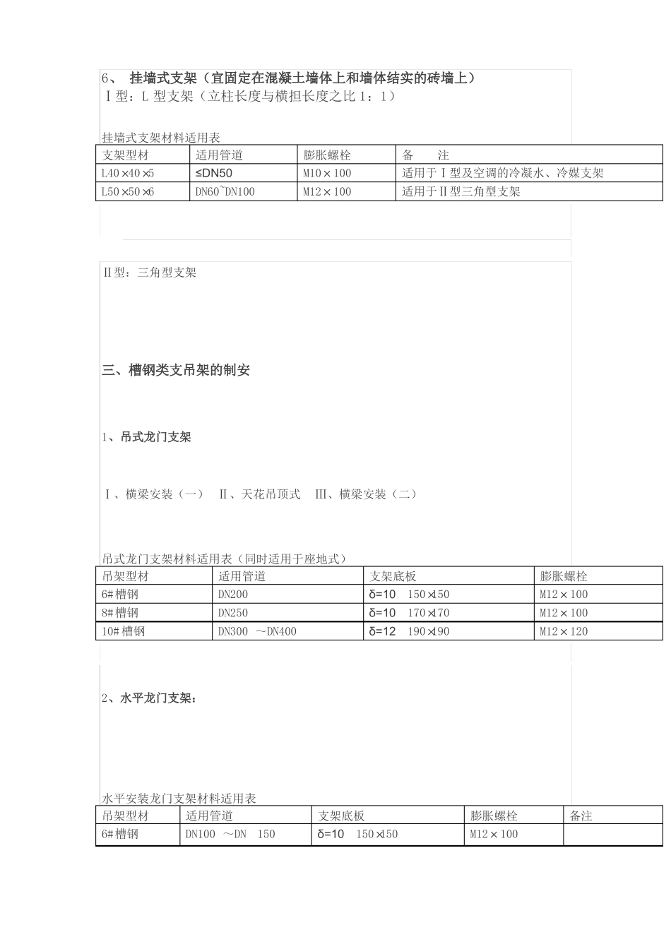 图文详解管道支架制作安装标准_第3页
