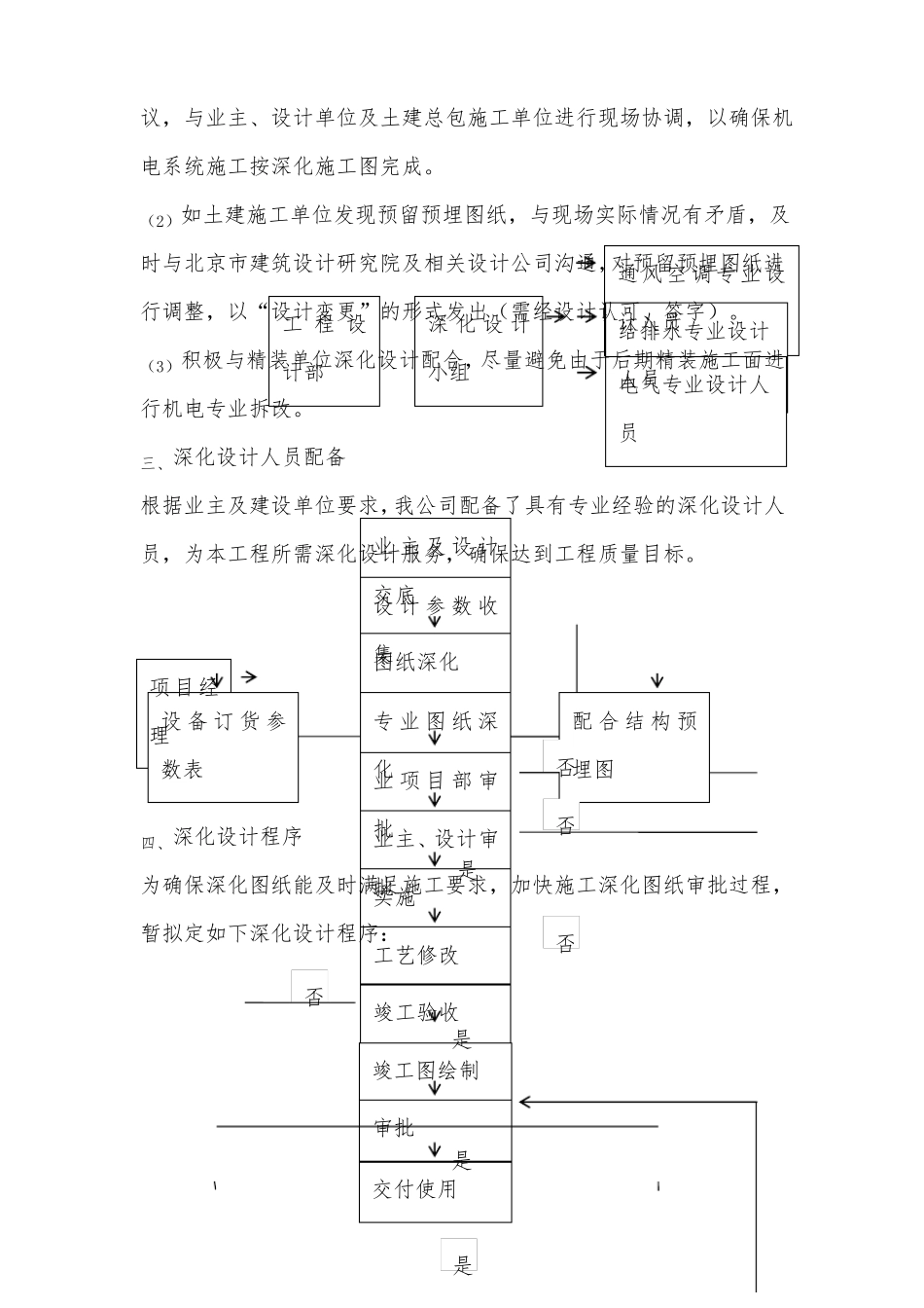 图纸的深化设计_第3页