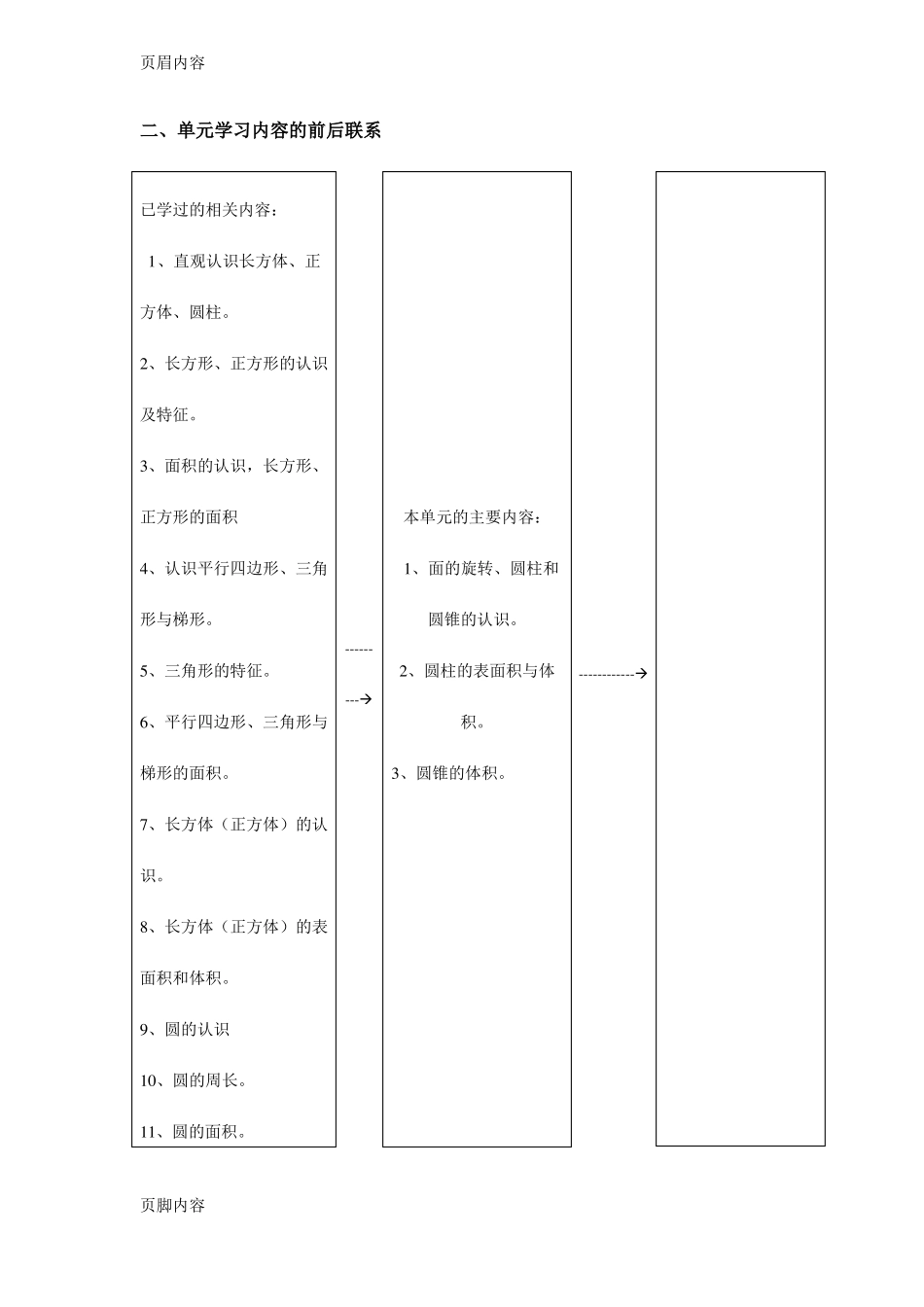 圆柱和圆锥单元教学计划_第2页
