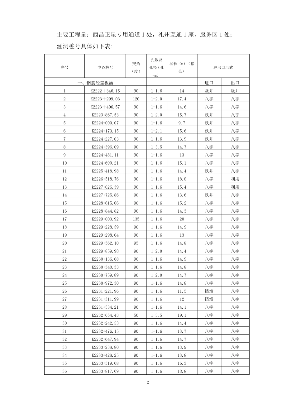 圆管涵、倒虹吸圆管涵、盖板涵施工方案_第3页