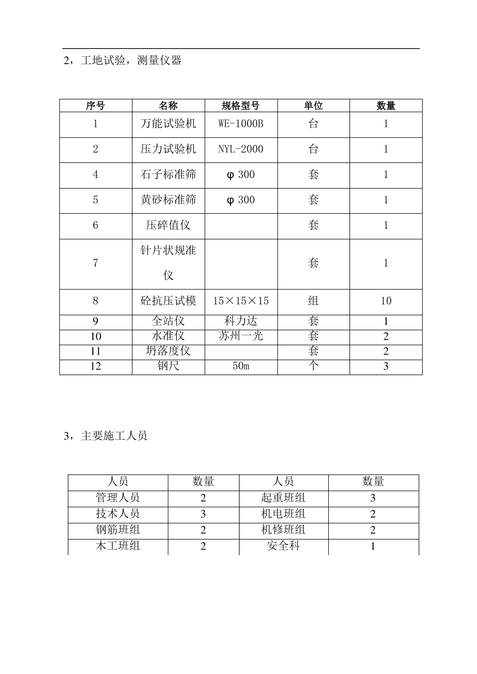 圆管涵首件施工工艺总结_secret_第3页