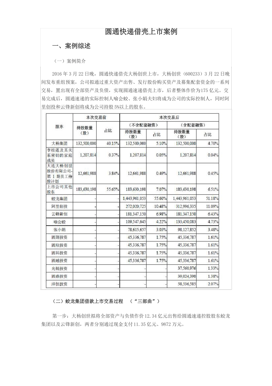 圆通速递借壳上案例_第2页