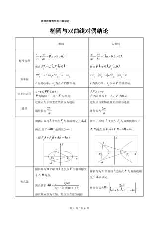圆锥曲线常用的二级结论