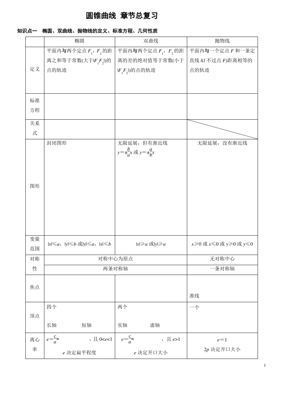 圆锥曲线章末复习课_第1页