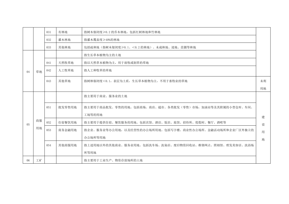 土地出让分类标准_第2页