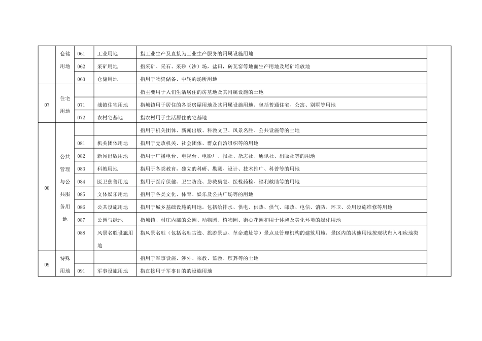 土地出让分类标准_第3页