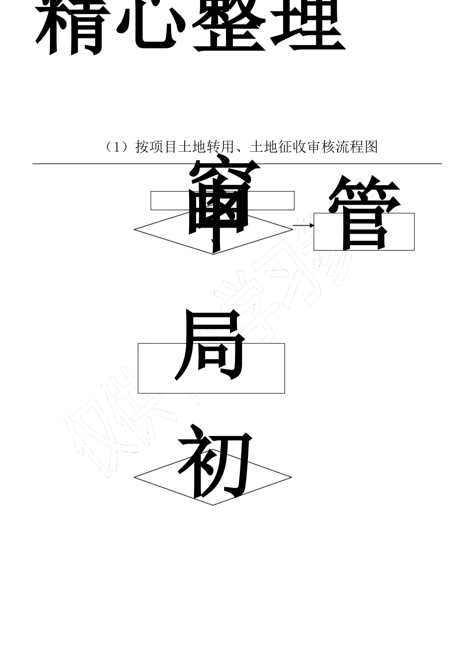 土地审批流程图_第1页