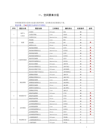 土地规划图层代码