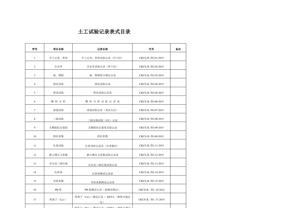 土工试验原始记录表式、封面及目录_第2页