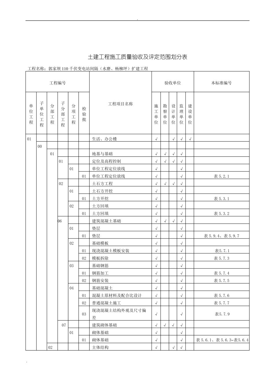土建工程施工质量验收及评定范围划分表_第3页