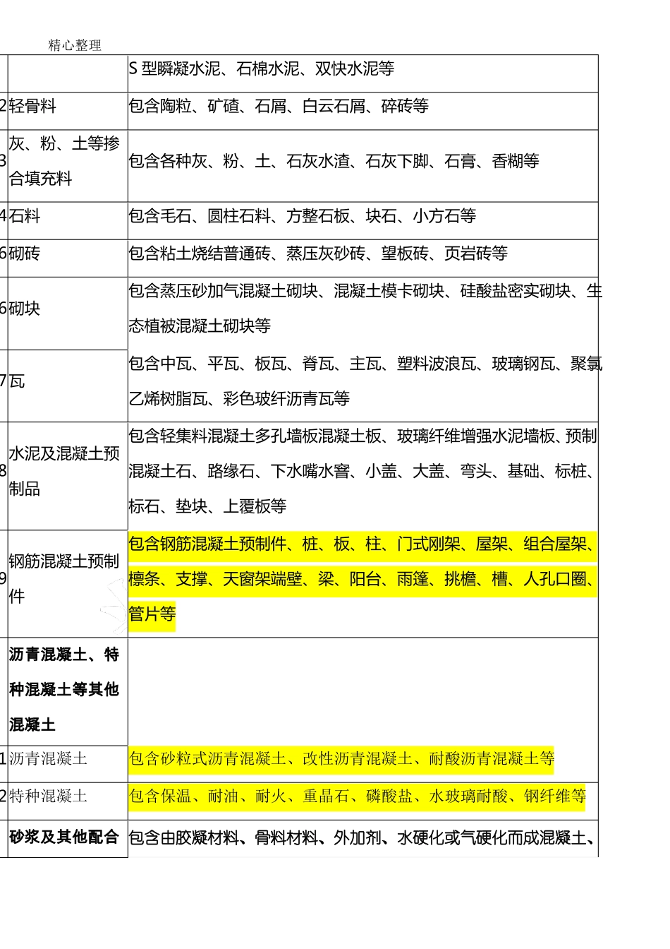 土建用各类材料的增值税税率_第2页