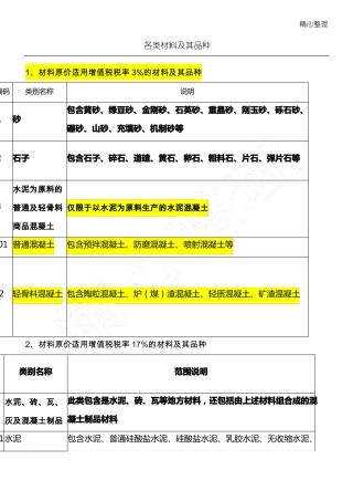 土建用各类材料的增值税税率